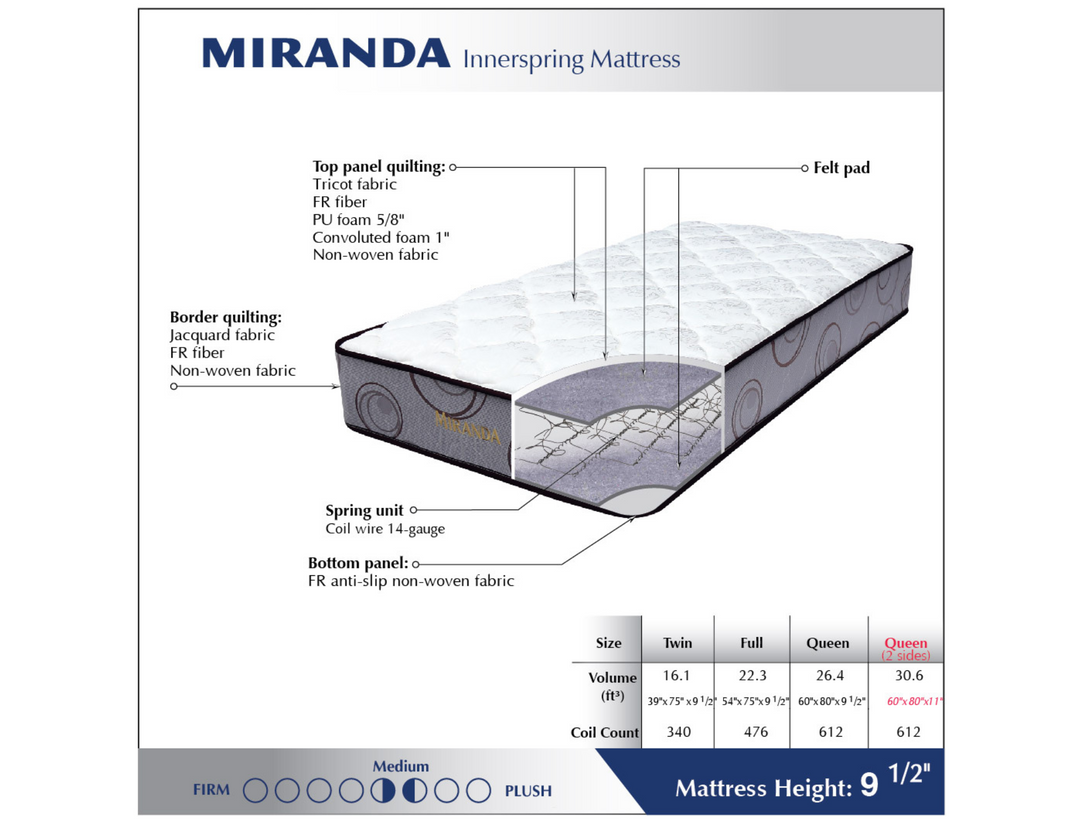 Miranda Innerspring Mattress